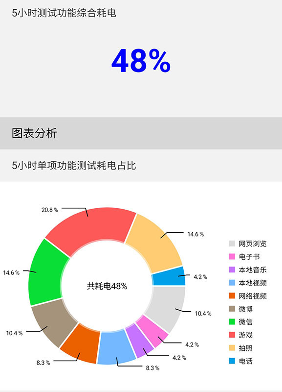 三星Galaxy S23 FE评测 高品质决胜换代新选择