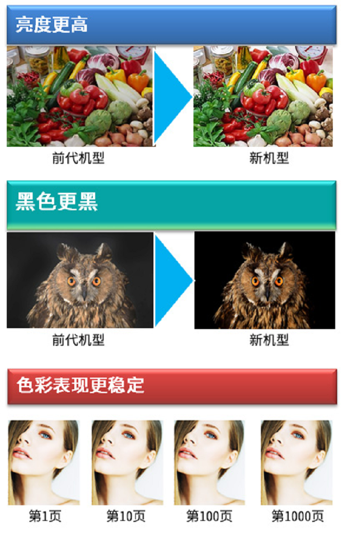 高效、高质量办公就选京瓷彩色多功能数码复合机