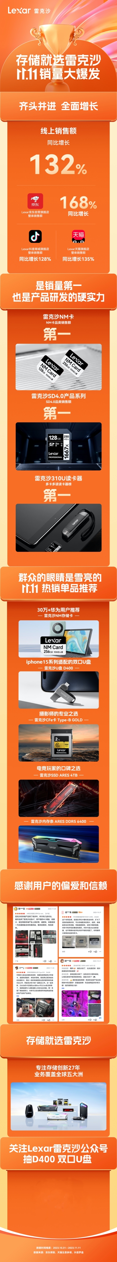 一场没有硝烟的战争，Lexar雷克沙双十一战报喜人！