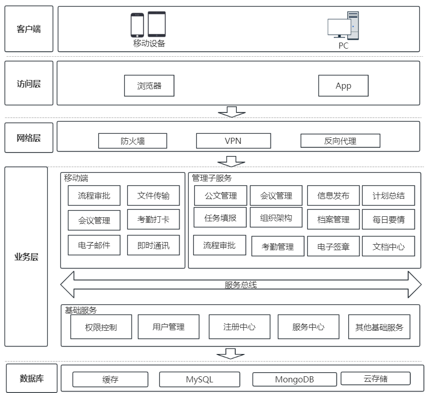华为云双11营销季OA上云解决方案一手评测，省时省钱更省心