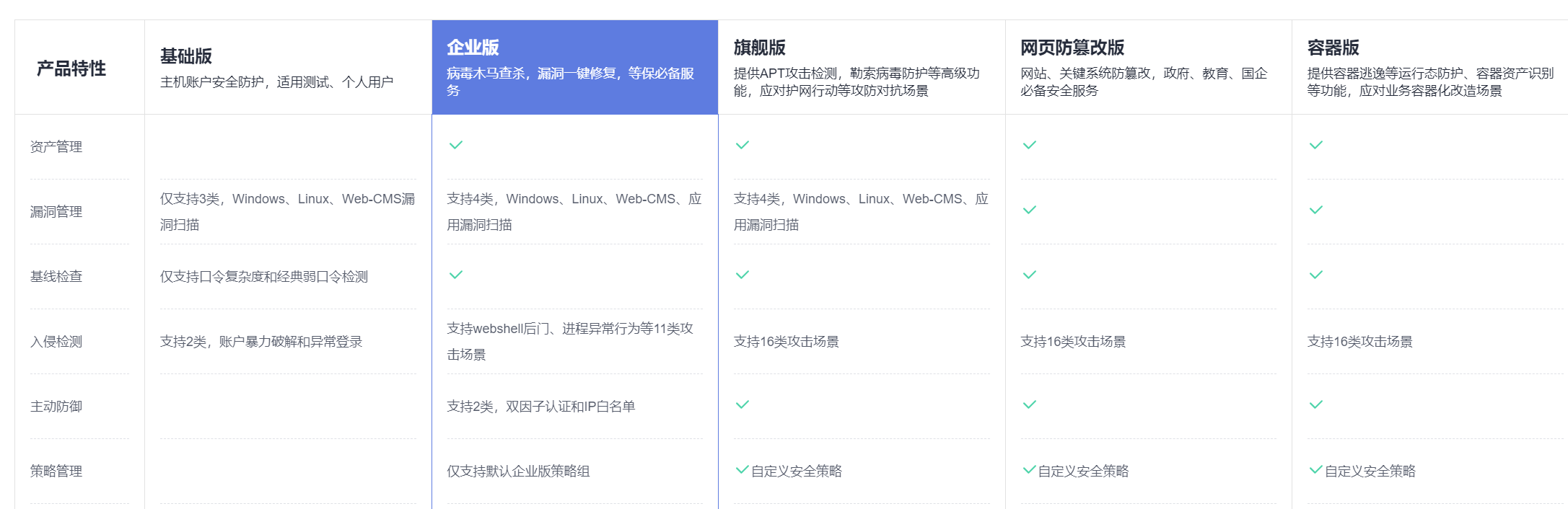 华为云双11营销季OA上云解决方案一手评测，省时省钱更省心