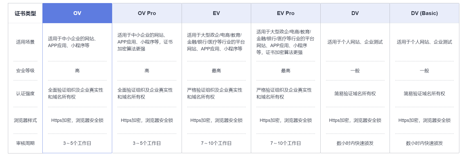 华为云双11营销季OA上云解决方案一手评测，省时省钱更省心