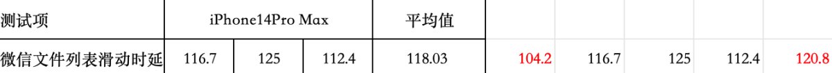 2023 OPPO开发者大会正式开幕，ColorOS 14亮相，手机流畅进入「最后一公里」比拼