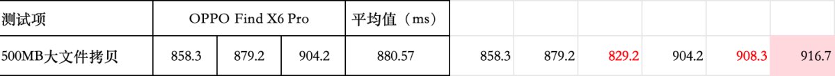 2023 OPPO开发者大会正式开幕，ColorOS 14亮相，手机流畅进入「最后一公里」比拼