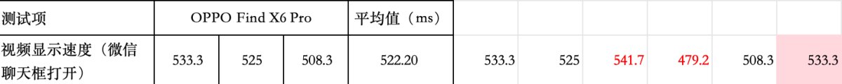 2023 OPPO开发者大会正式开幕，ColorOS 14亮相，手机流畅进入「最后一公里」比拼