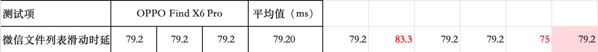 2023 OPPO开发者大会正式开幕，ColorOS 14亮相，手机流畅进入「最后一公里」比拼