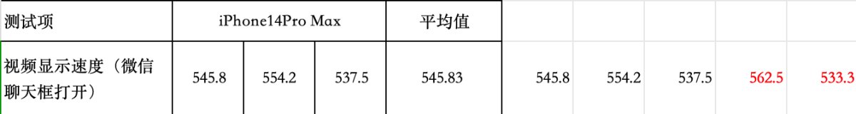 2023 OPPO开发者大会正式开幕，ColorOS 14亮相，手机流畅进入「最后一公里」比拼