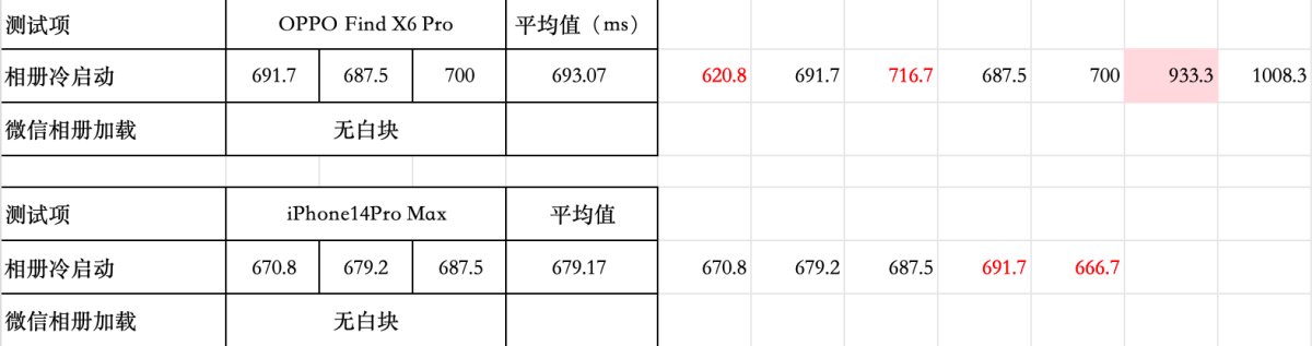 2023 OPPO开发者大会正式开幕，ColorOS 14亮相，手机流畅进入「最后一公里」比拼
