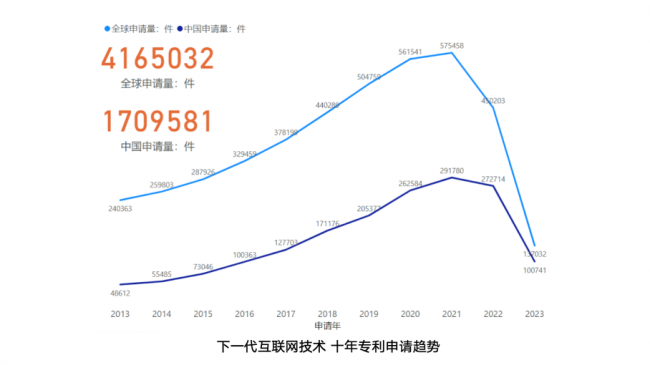 2023企业科技创新发展论坛召开  各界热议下一代互联网技术