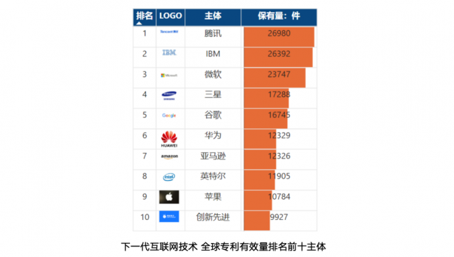 2023企业科技创新发展论坛召开  各界热议下一代互联网技术