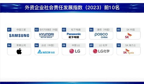 社科院发布企业社会责任蓝皮书 中国三星连续十一年蝉联外企第一