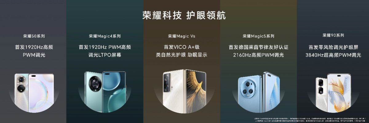 荣耀绿洲护眼实验室揭牌 发布全新“荣耀绿洲护眼屏”