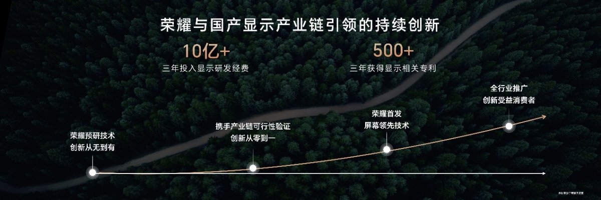 荣耀绿洲护眼实验室揭牌 发布全新“荣耀绿洲护眼屏”
