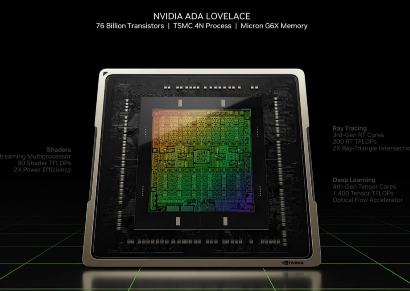 英伟达NVIDIA RTX 50系列显卡：3nm 工艺、GDDR7 显存、PCIe 5.0