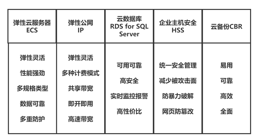 华为云双11营销季ERP上云体验，助力企业迈向云端