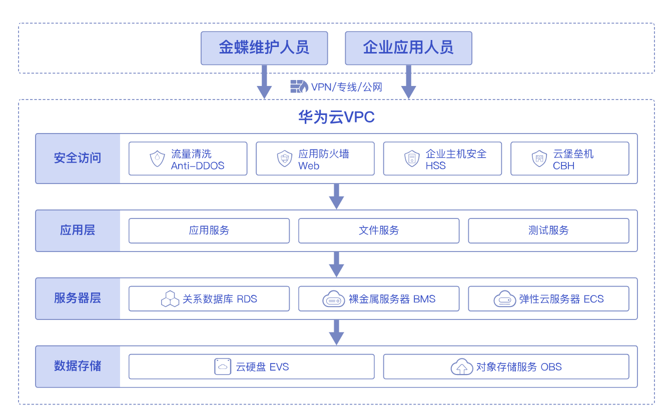 华为云双11营销季ERP上云体验，助力企业迈向云端
