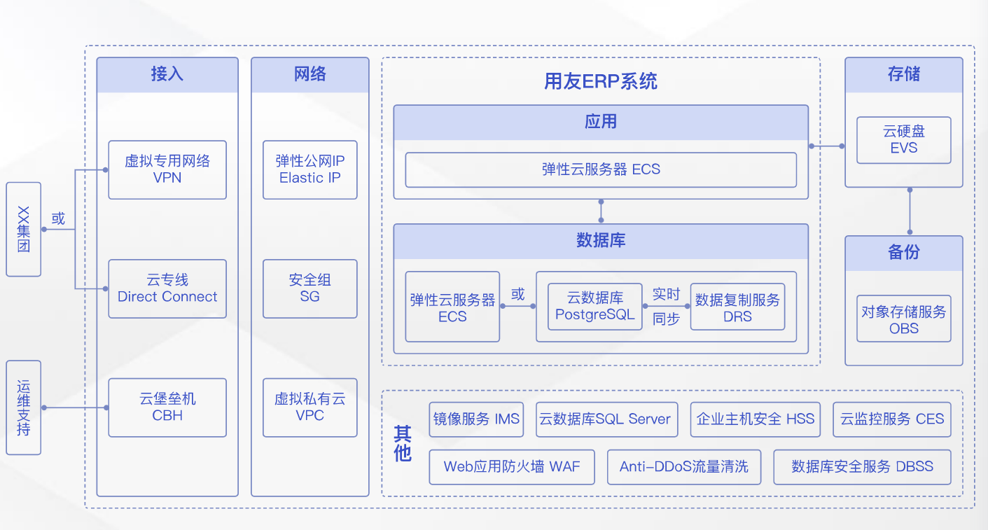华为云双11营销季ERP上云体验，助力企业迈向云端