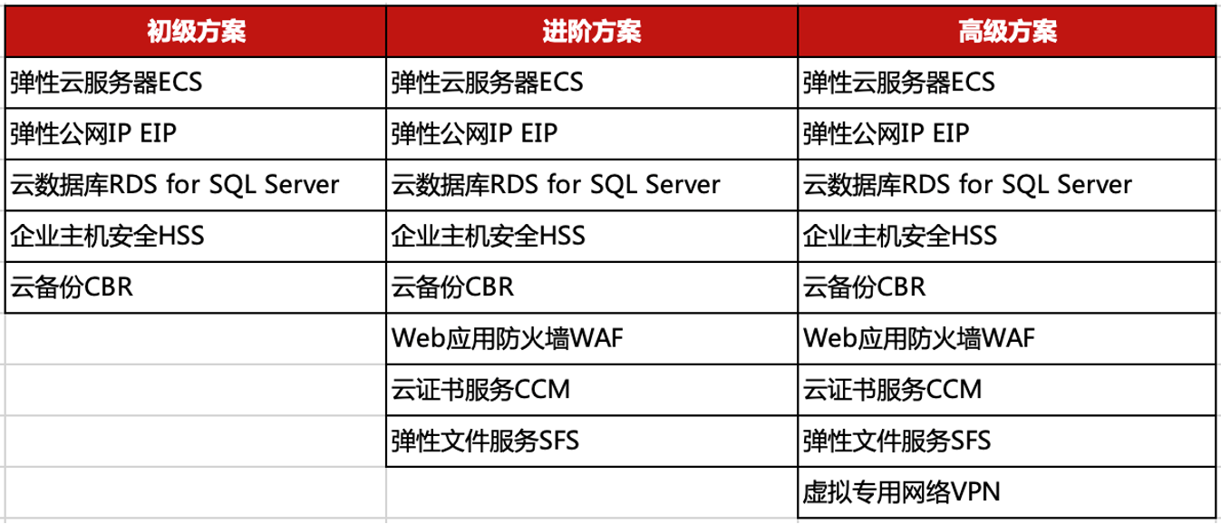 华为云双11营销季ERP上云体验，助力企业迈向云端