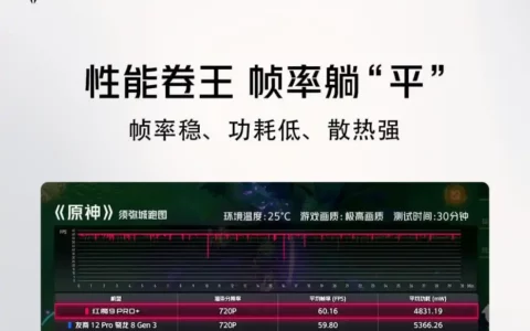 红魔Red Magic 9 Pro系列手机预热：《原神》《崩坏：星穹铁道》满帧运行且功耗更低
