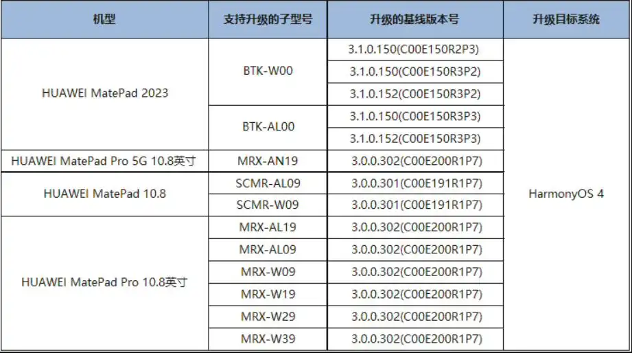 华为HUAWEI MatePad 2023等4款平板开启 HarmonyOS 4公测版升级