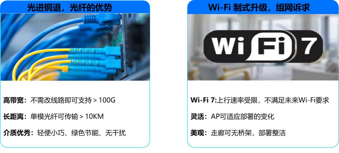 信锐全光4.0 | 构建“标准”的光+电全光网