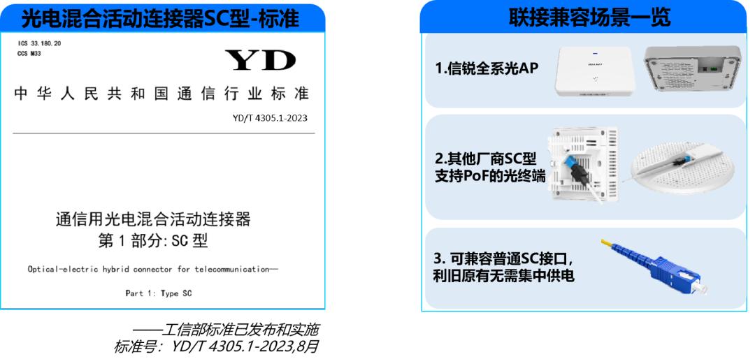 信锐全光4.0 | 构建“标准”的光+电全光网
