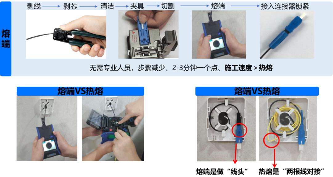 信锐全光4.0 | 构建“标准”的光+电全光网
