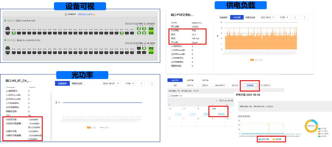 信锐全光4.0 | 构建“标准”的光+电全光网