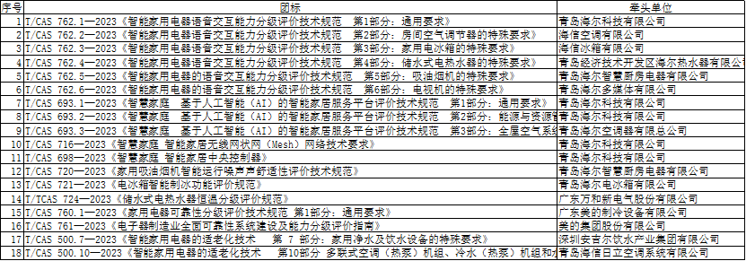 2023第八届中国智能家居国际高峰论坛圆满召开