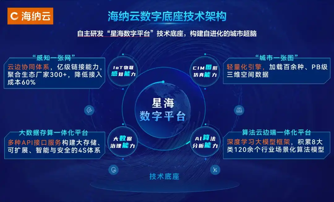 海纳云打造“感知一张网”，探索城市应急安全“青岛路径”