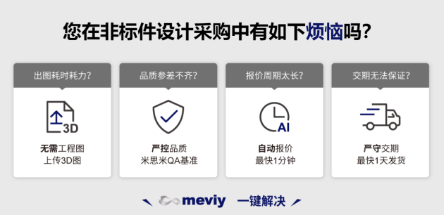 《米思米Meviy智能报价平台：提高数字化采购效率的创新之选》