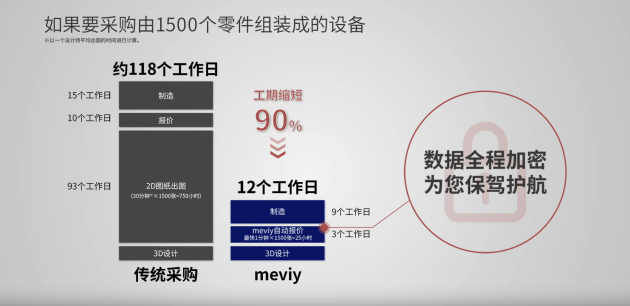 《米思米Meviy智能报价平台：提高数字化采购效率的创新之选》