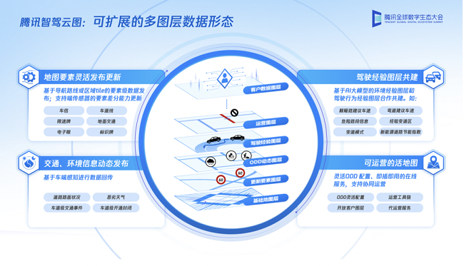 城市高阶智驾掀起“无图”之战，图商们如何破局？