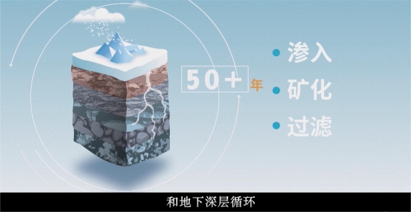 “守护看不见的矿产资源”王焰新院士做客昆仑山矿泉水《你好赛先生》