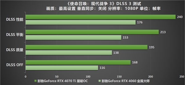 《使命召唤：现代战争 III 》全面升级，影驰RTX 40系列与你热血奋战