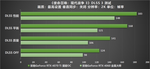 《使命召唤：现代战争 III 》全面升级，影驰RTX 40系列与你热血奋战