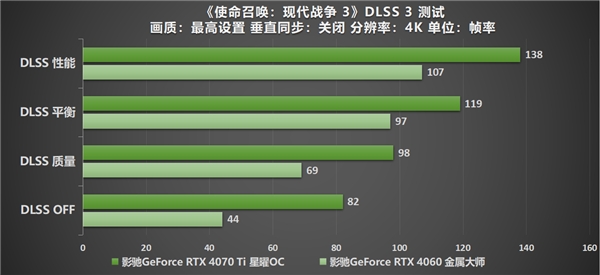 《使命召唤：现代战争 III 》全面升级，影驰RTX 40系列与你热血奋战