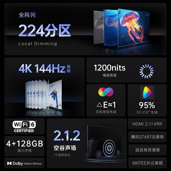 再次创造吉尼斯世界纪录，酷开以硬核品质为王，凭科技创新制胜