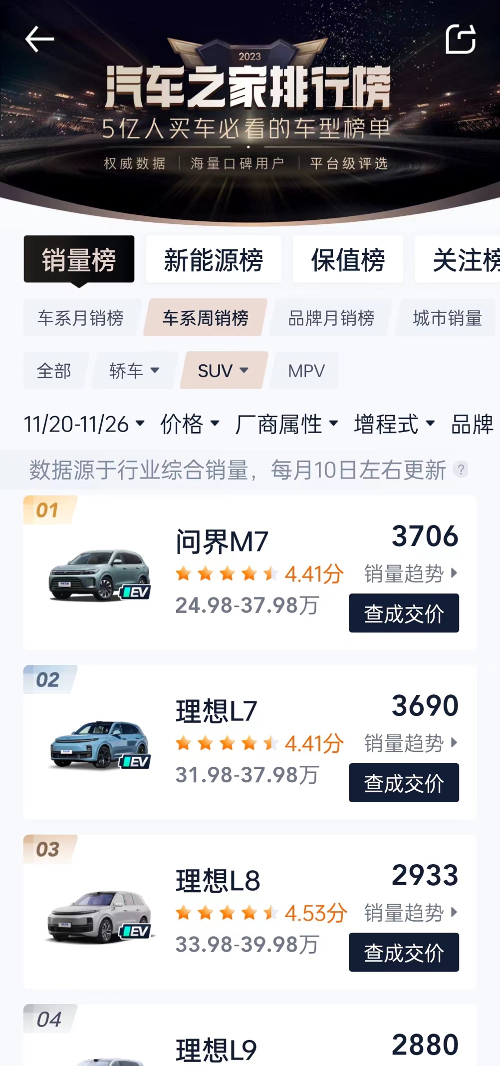 问界新M7携手两款智驾后驱Max版车型登场，家族矩阵成绩再创新高