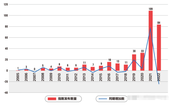 2023中国上市公司ESG行动报告出炉，可持续发展为大势所趋