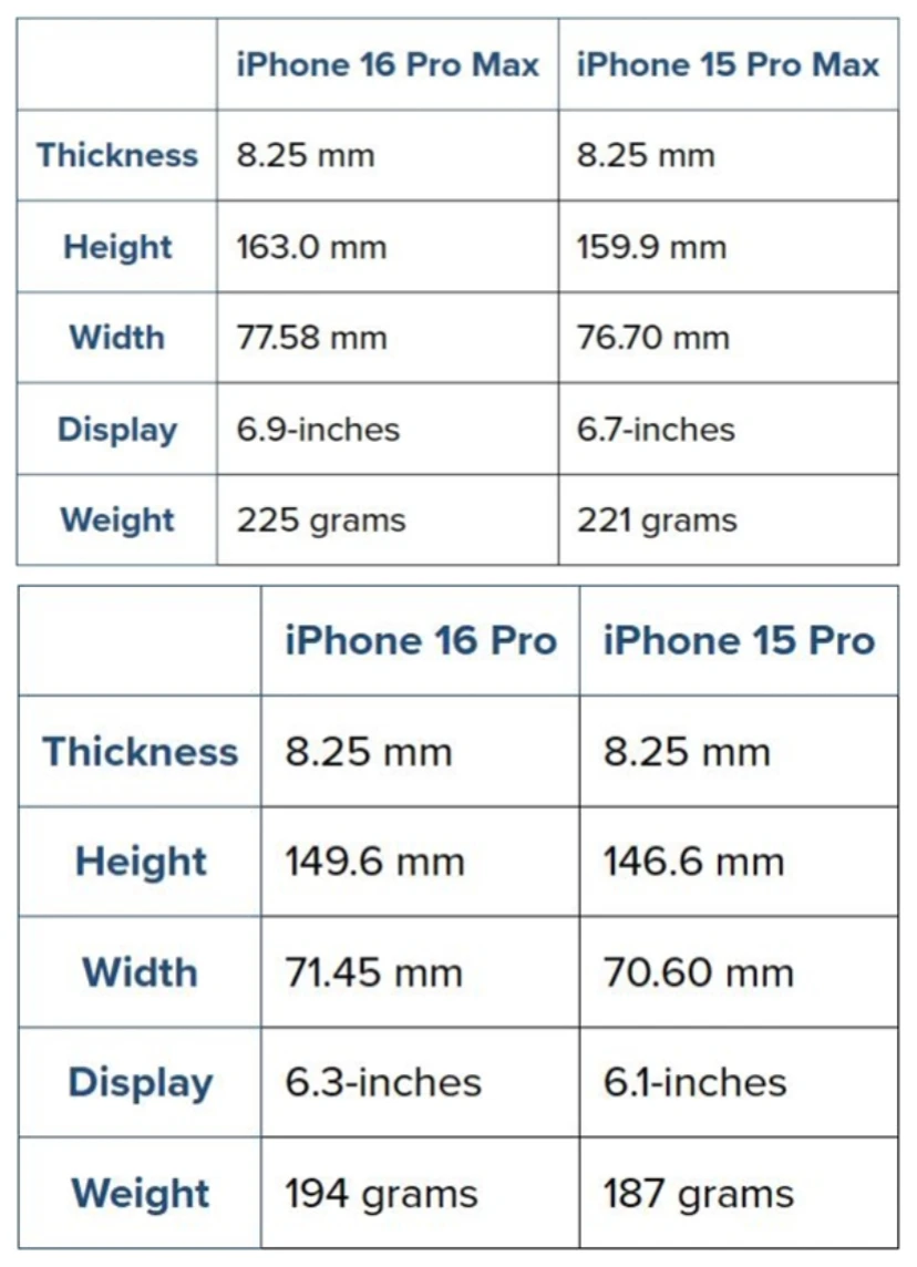 iPhone 16 Pro和iPhone 16 Pro Max曝光：屏幕更大更亮，芯片性能更强