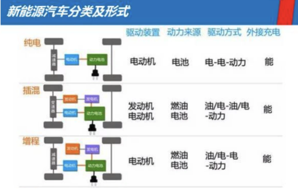 插混、增程“傻傻分不清楚”，谁更值得拥有？