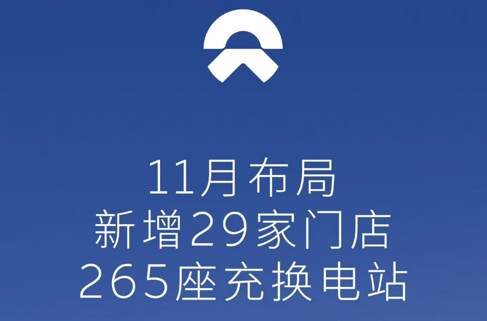 蔚来汽车NIO：11月新增265座充换电站
