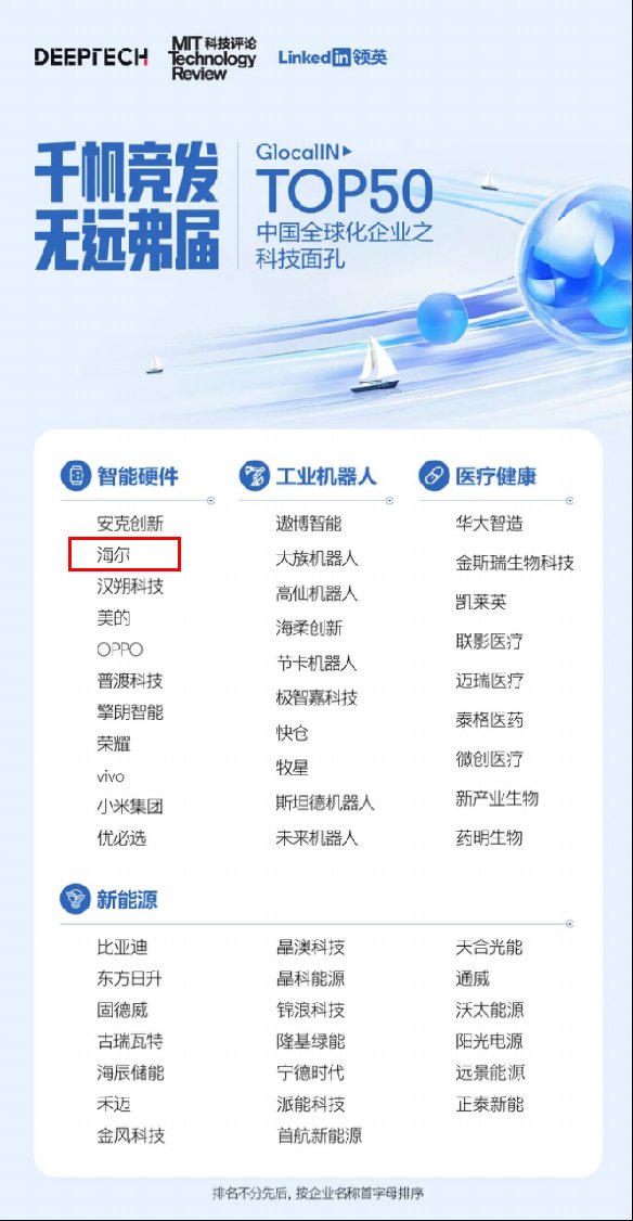 技术驱动，海尔稳健增长背后的“出海攻略”