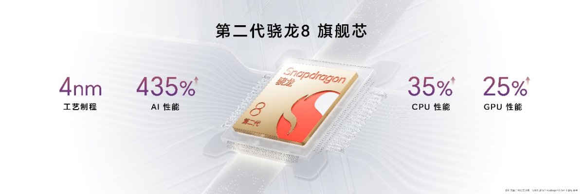 单反级写真相机+荣耀绿洲护眼屏！荣耀100系列正式开售 2499元起