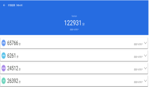 会议平板怎么选？皓丽企业版对比maxhub V6新锐版