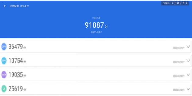 会议平板怎么选？皓丽企业版对比maxhub V6新锐版