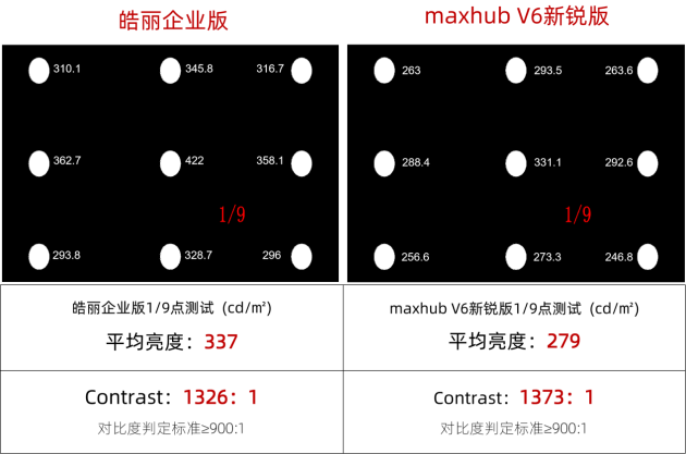 会议平板怎么选？皓丽企业版对比maxhub V6新锐版