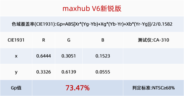 会议平板怎么选？皓丽企业版对比maxhub V6新锐版