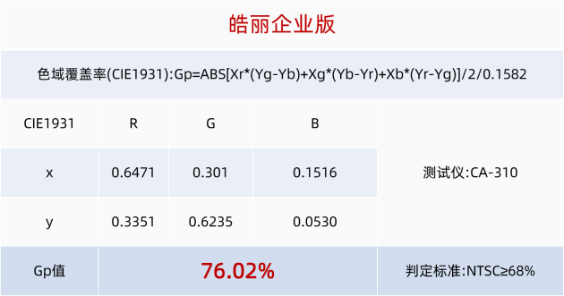 会议平板怎么选？皓丽企业版对比maxhub V6新锐版